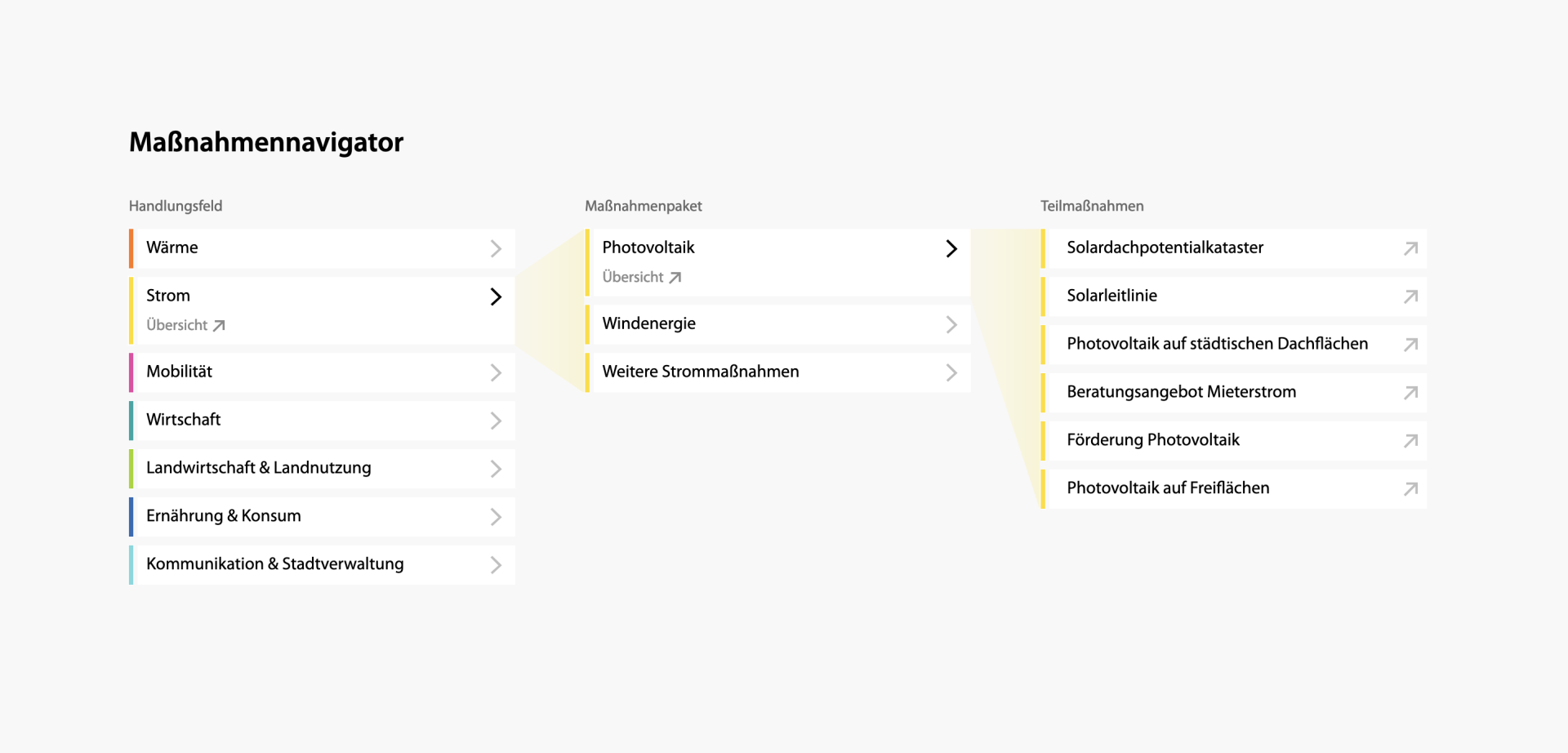 Screenshot 2024-10-30 at 18.39.04 wandel werkstadt klimaportal oldenburg