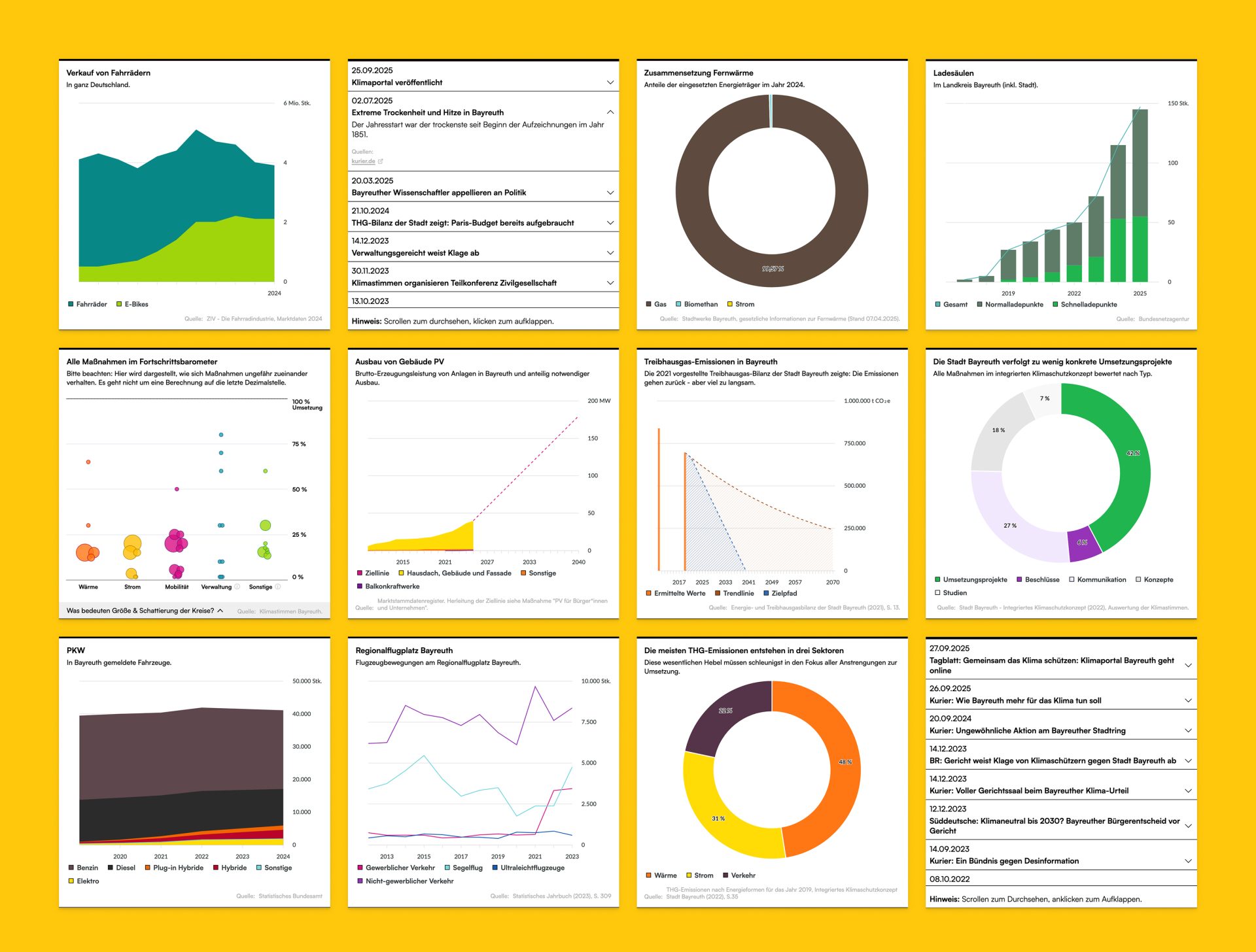 bayreuth-bento-boxen