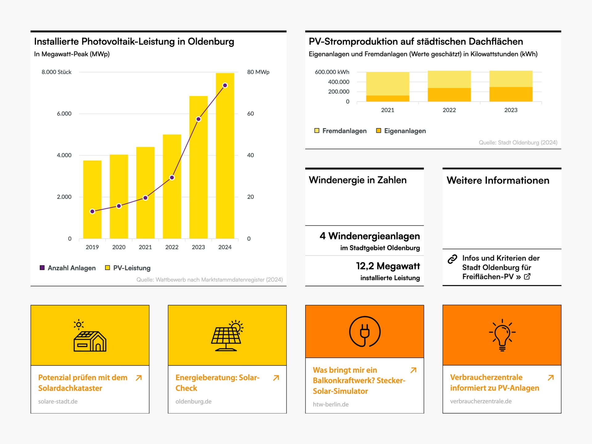 oldenburg-dashboard-preview